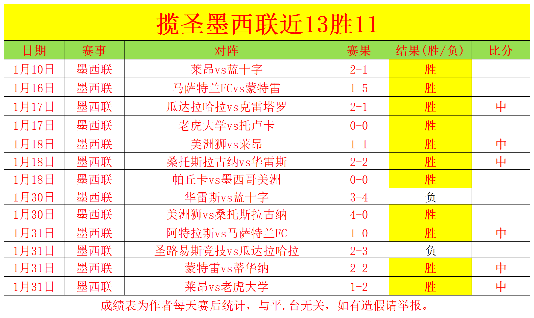 内斯塔提醒,罗马一役伤,员多,欧博,欧博官网,abg欧博官网,欧博官网玩家首选