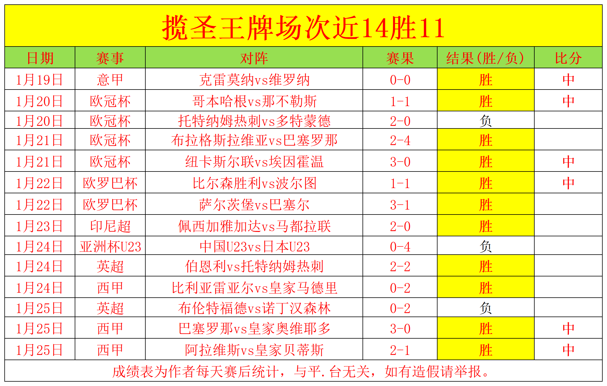 曼城,轮制胜狼队,热苏斯双响,欧博,欧博官网,abg欧博官网,欧博官网玩家首选