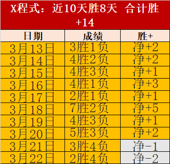 弗赖堡主场,烽火燃,挑战者能否,欧博,欧博官网,abg欧博官网,欧博官网玩家首选