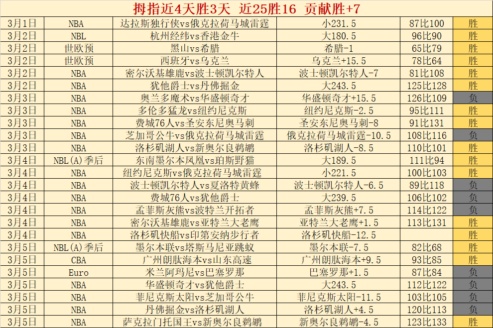 今日维冈竞,技赛事主任,专家质合分,欧博,欧博官网,abg欧博官网,欧博官网玩家首选