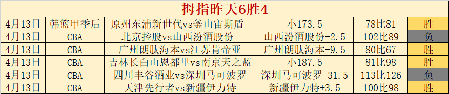王楚钦心态,调整,榜首易位孙,欧博,欧博官网,abg欧博官网,欧博官网玩家首选