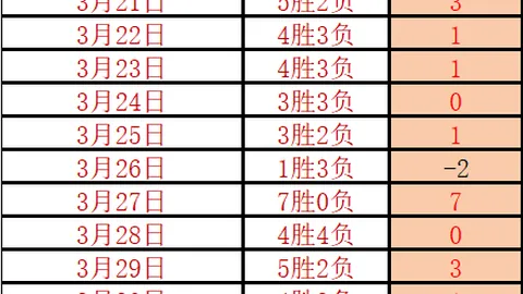 新加坡大满贯混双赛事，蒯曼林诗栋三线冲击冠军