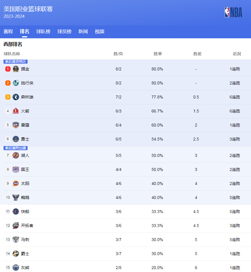 最大化团队