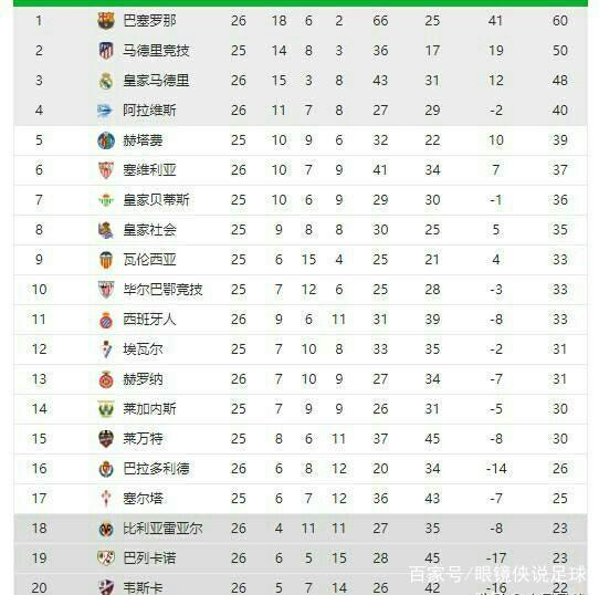 然而